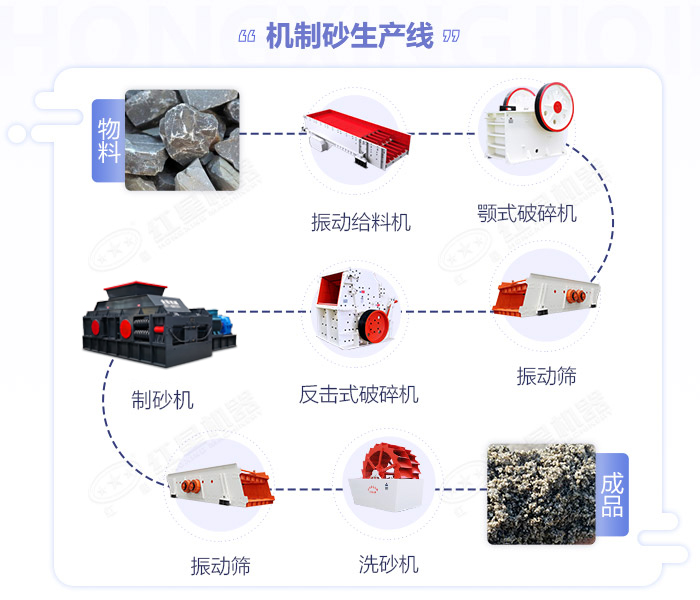鵝卵石春水堂视频APP-大小型鵝卵石製沙設備-價格/圖片視頻/原理特點 鵝卵石春水堂视频APP-大小型鵝卵石製沙設備-價格/圖片視頻/原理特點